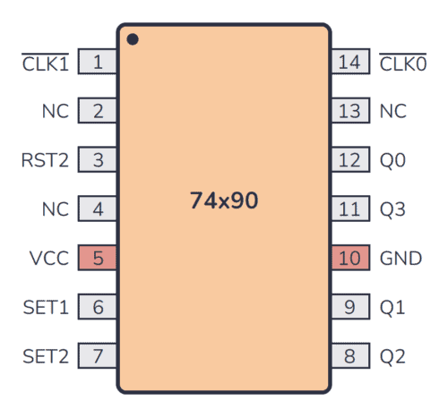 7490 Pinout