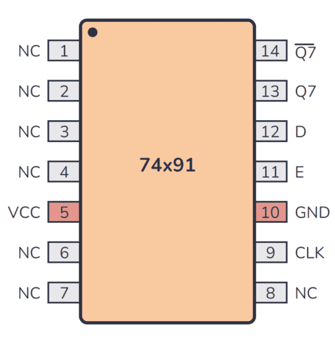 74LS91 Pinout