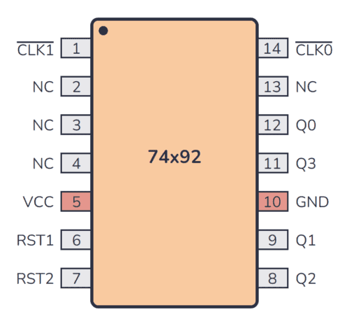 7492 Pinout