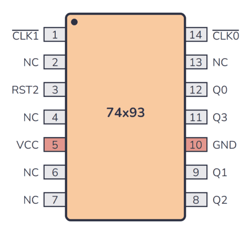 7493 Pinout