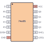 7495 Pinout