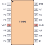 7496 Pinout
