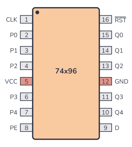 74LS96 Pinout