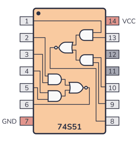 74S51 pinout