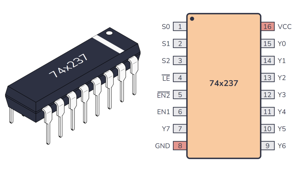 74HC237 / 74LS237 Package And Pinout
