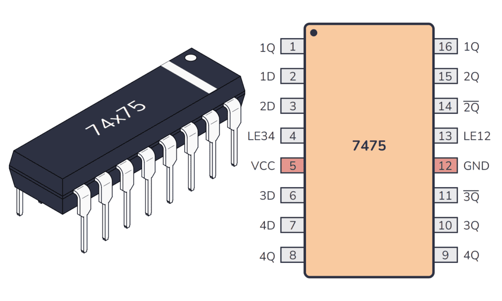 74HC75 / 74LS75 Package And Pinout