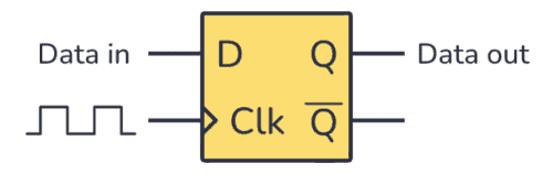 A basic D flip-flop