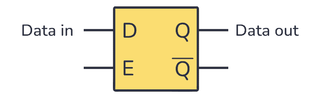 D latch symbol