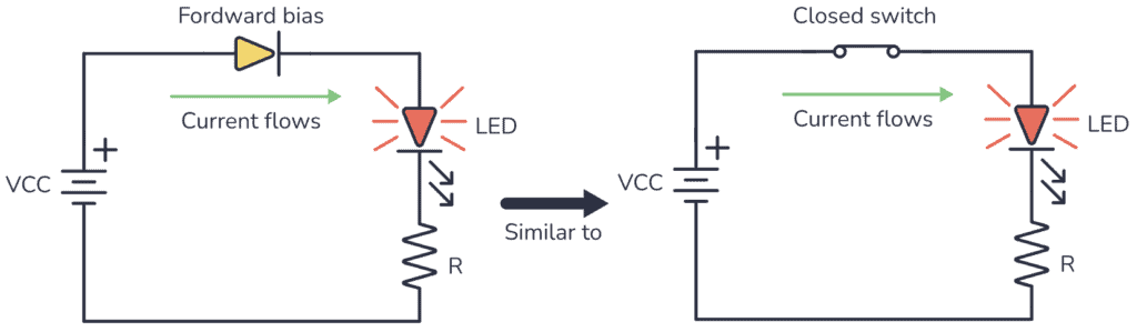 fordward bias basic