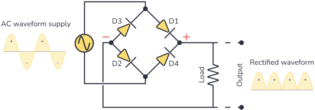 Full-wave rectifier