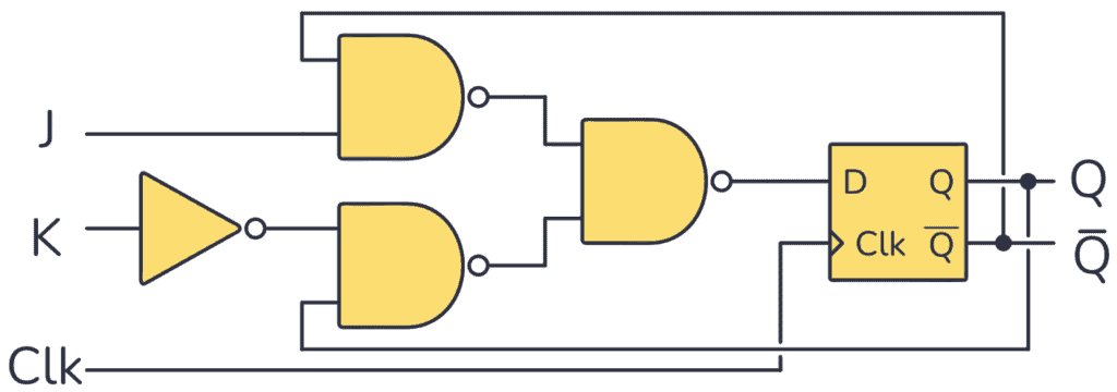 Edge-triggered JK Flip-Flop circuit