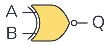 XNOR gate symbol