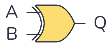 XOR gate symbol