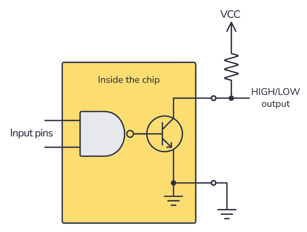 How to use an open-collector output