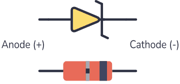 Zener diode symbol and illustration
